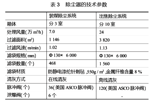 除塵參數.png